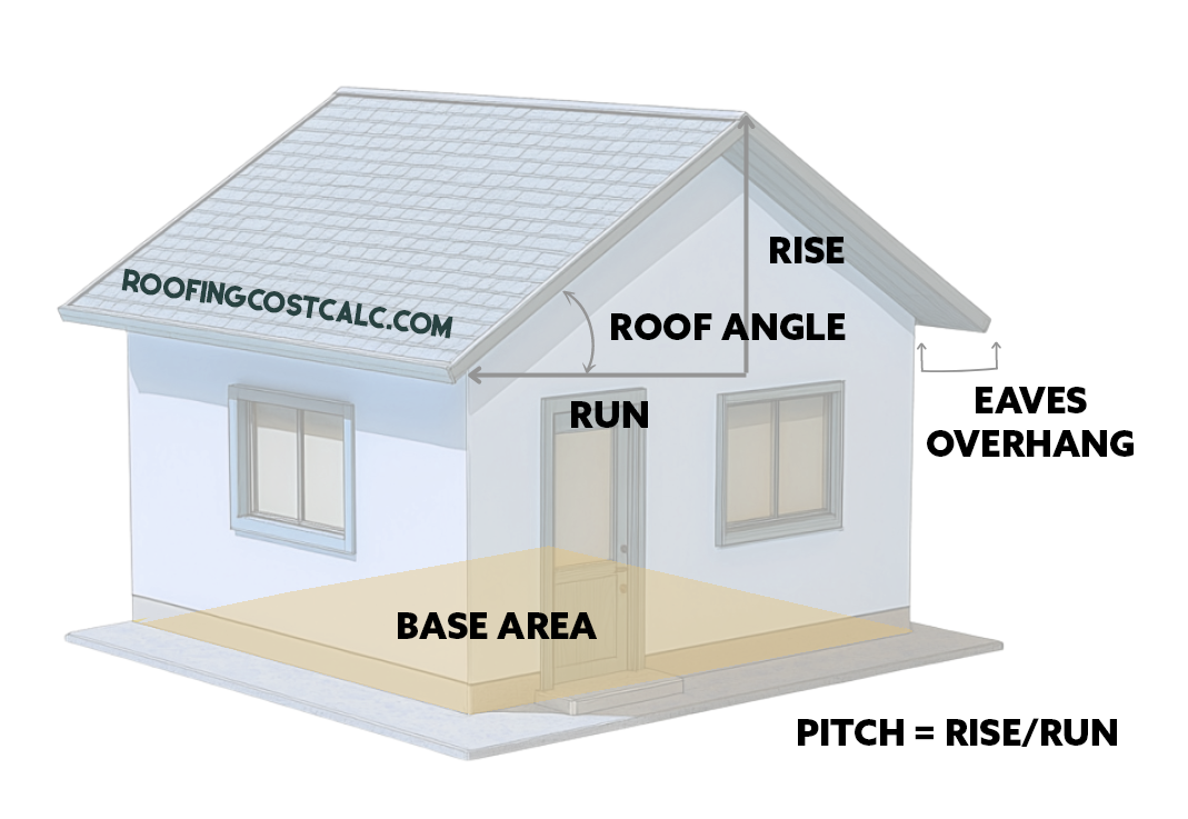 Roof components